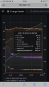 Charge Details - Grafana.png