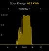 Tesla-CT_graph-solar.jpg