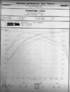 Sflgator - 2012 GT-R Dyno 2-27-15 after E85 kit & Armytrix exhaust.png