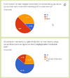 2021-07-16 13_23_10-ChargeUpSHC Electric Vehicle interest Survey and 1 more page - Work - Micr...png