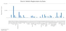 electric-vehicle-registr.jpeg