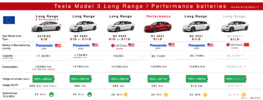 Batteries Tesla Model 3 Long Range Performance 2019 2020 2021.png