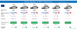 Batteries Tesla Model 3 SR Plus 2020 2021.png