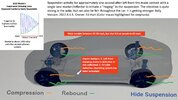 Hart Model S Suspension Problem.jpg
