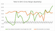 automotive-gross-margin-comparison-gm-vs-tesla-quarterly.jpg