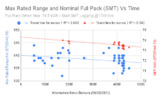 Max Rated Range and Nominal Full Pack (SMT) Vs Time.png