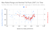 Max Rated Range and Nominal Full Pack (SMT) Vs Time (1).png