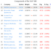 S&P 500 Index Components by Market Cap.2022-09-01.13-04.png