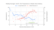 SoC and Ext temperature averages.png