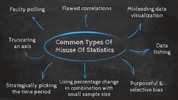 common-types-misuse-statistics.png