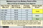 Maintenance Charge Regimen of a Lithium-ion Battery Pack.png