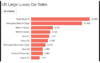 US Large Luxury Vehicle Sales 2015.png