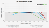img-bmw-i3-42-kwh-2019-dcfc-power-comparison-20210421-x.png