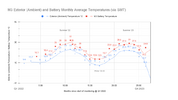 M3 ambient and battery temperatures Q1 22 to Q4 23.png