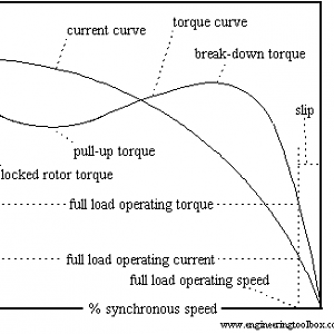 Electric_motor_current_torque