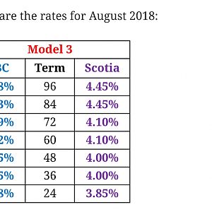 Aug 2018 Rates