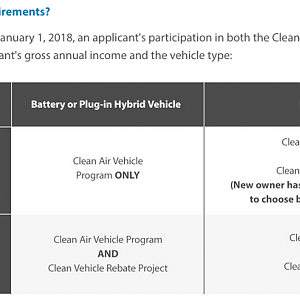 FAQs___Clean_Vehicle_Rebate_Project