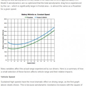 Model S Efficiency and Range  Blog  Tesla Motors   Google Chrome 12142013 84416 PM.bmp