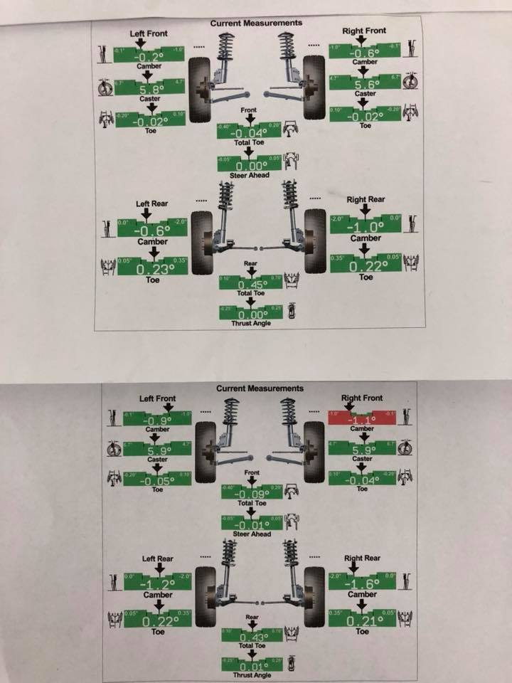Alignment settings (before and after) Model 3 + Unplugged Performance "Moderate" Dual Rate Lowering Springs