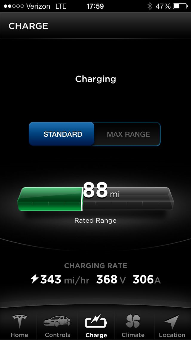 almost 120KWh