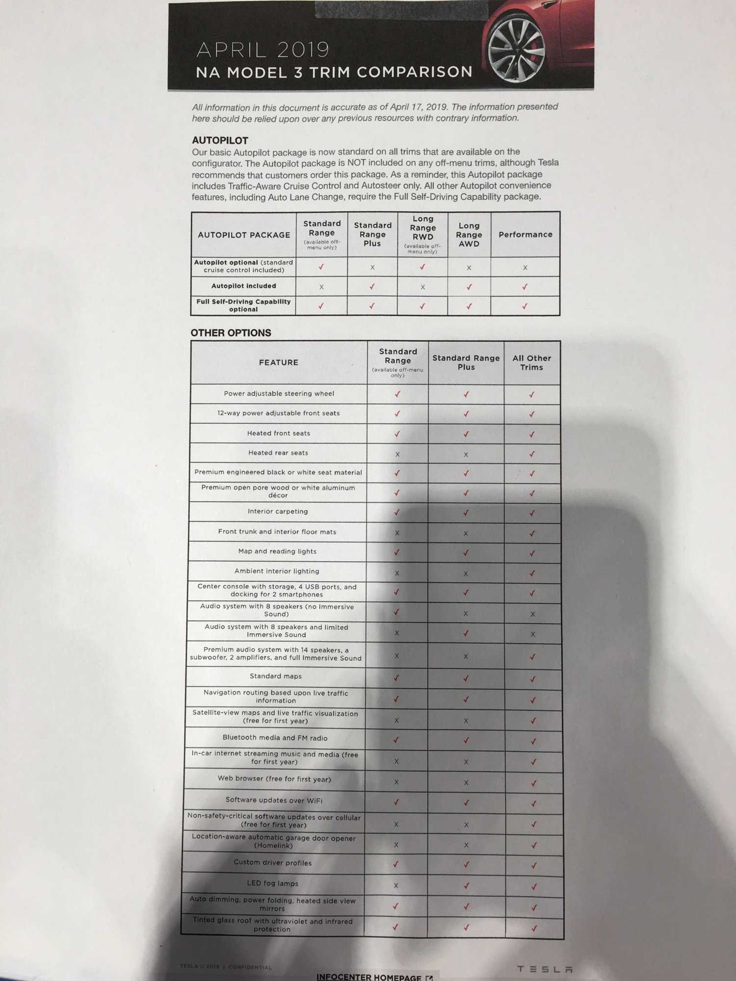 April 17, 2019 Tesla Model 3 Feature Comparison Sheet