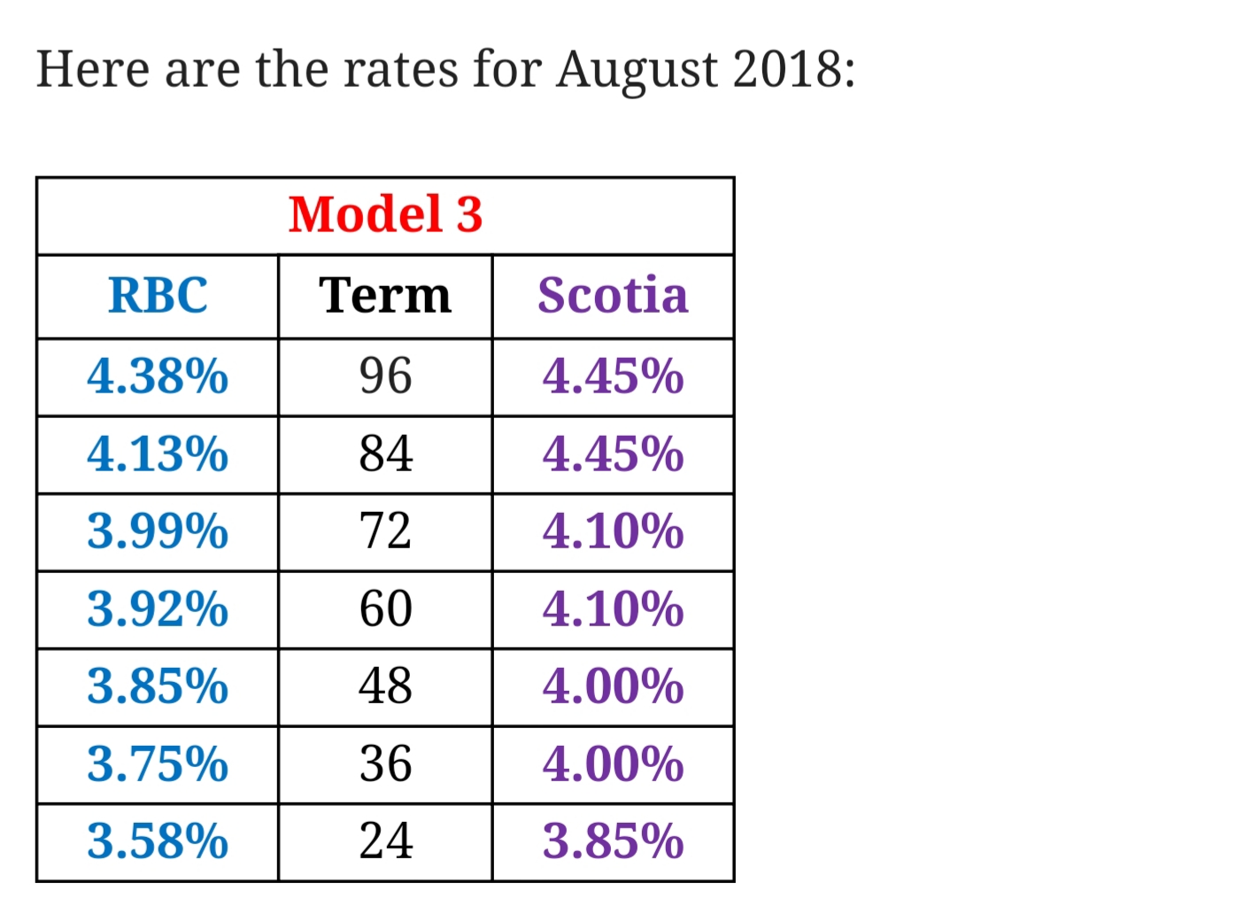 Aug 2018 Rates