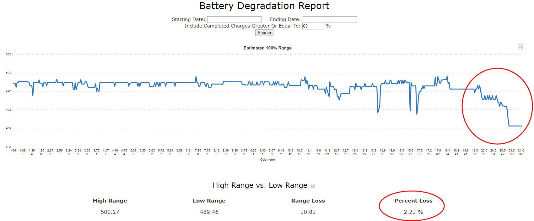 Battery Degradation Report