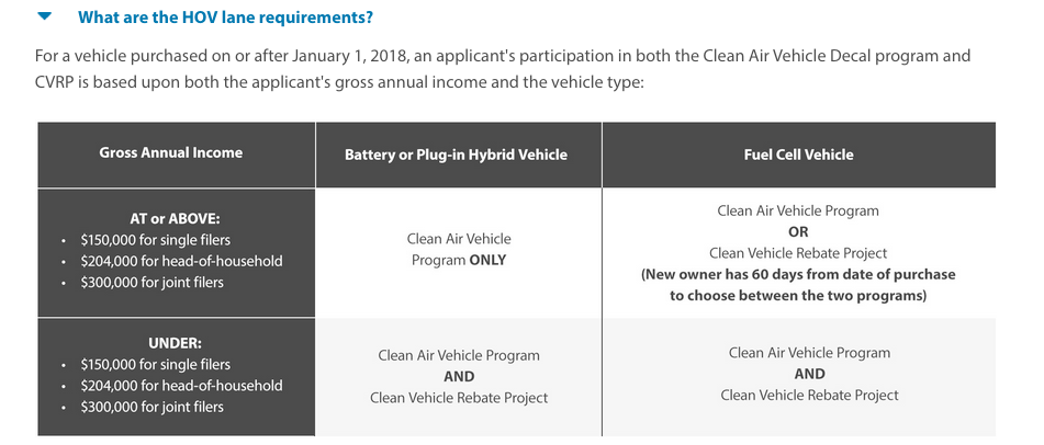 FAQs___Clean_Vehicle_Rebate_Project